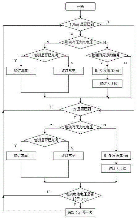 Active identification card, control method of active identification card and attendance positioning system