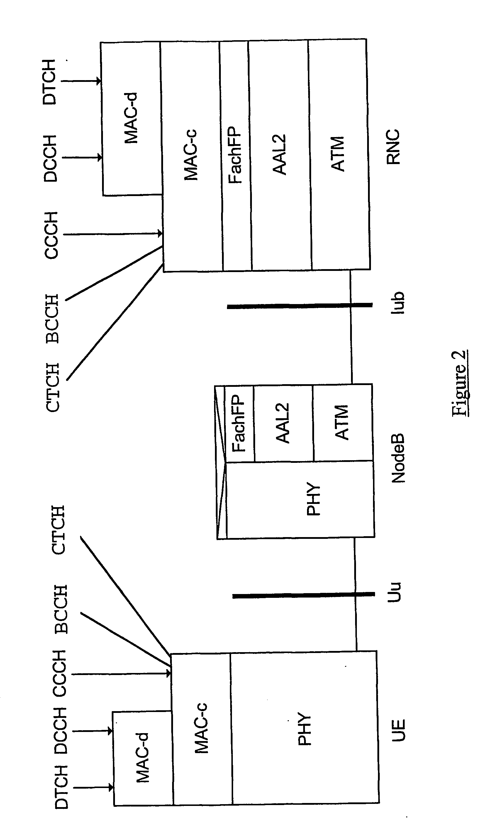 Controlling channel switching in a umts network