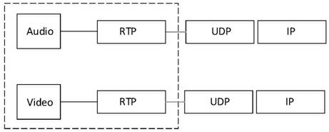 A synchronization method and device for non-IP data transmission