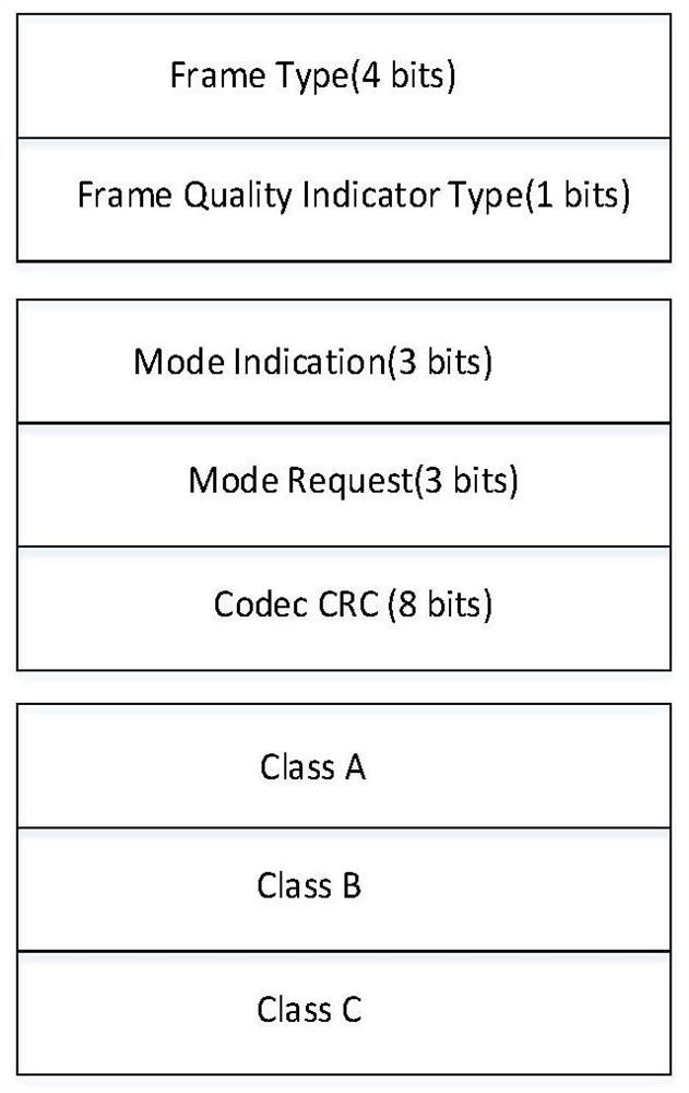 A synchronization method and device for non-IP data transmission