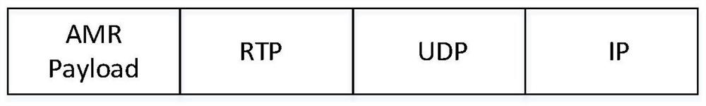 A synchronization method and device for non-IP data transmission