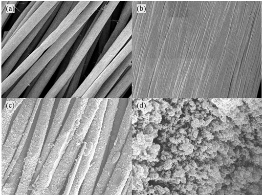 A lignin-based supercapacitor material with high area specific capacitance and its preparation method and application