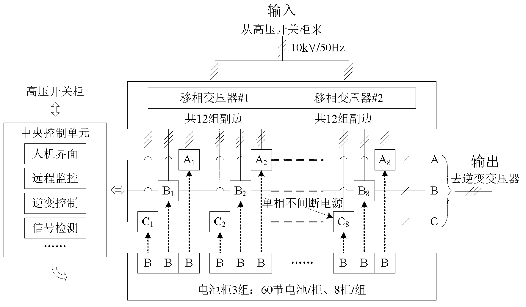 High-voltage and high-power uninterruptible power supply device