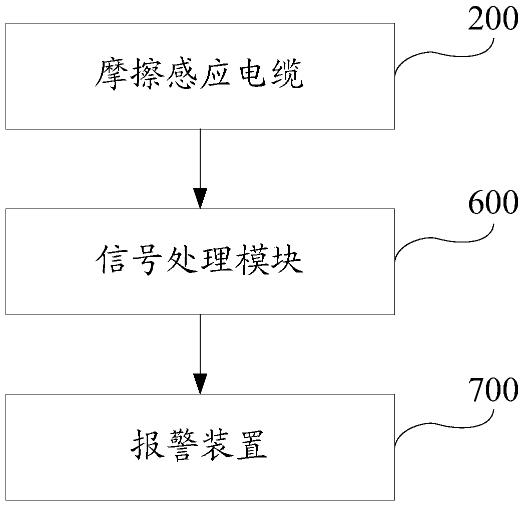 A cable anti-theft assembly based on triboelectricity