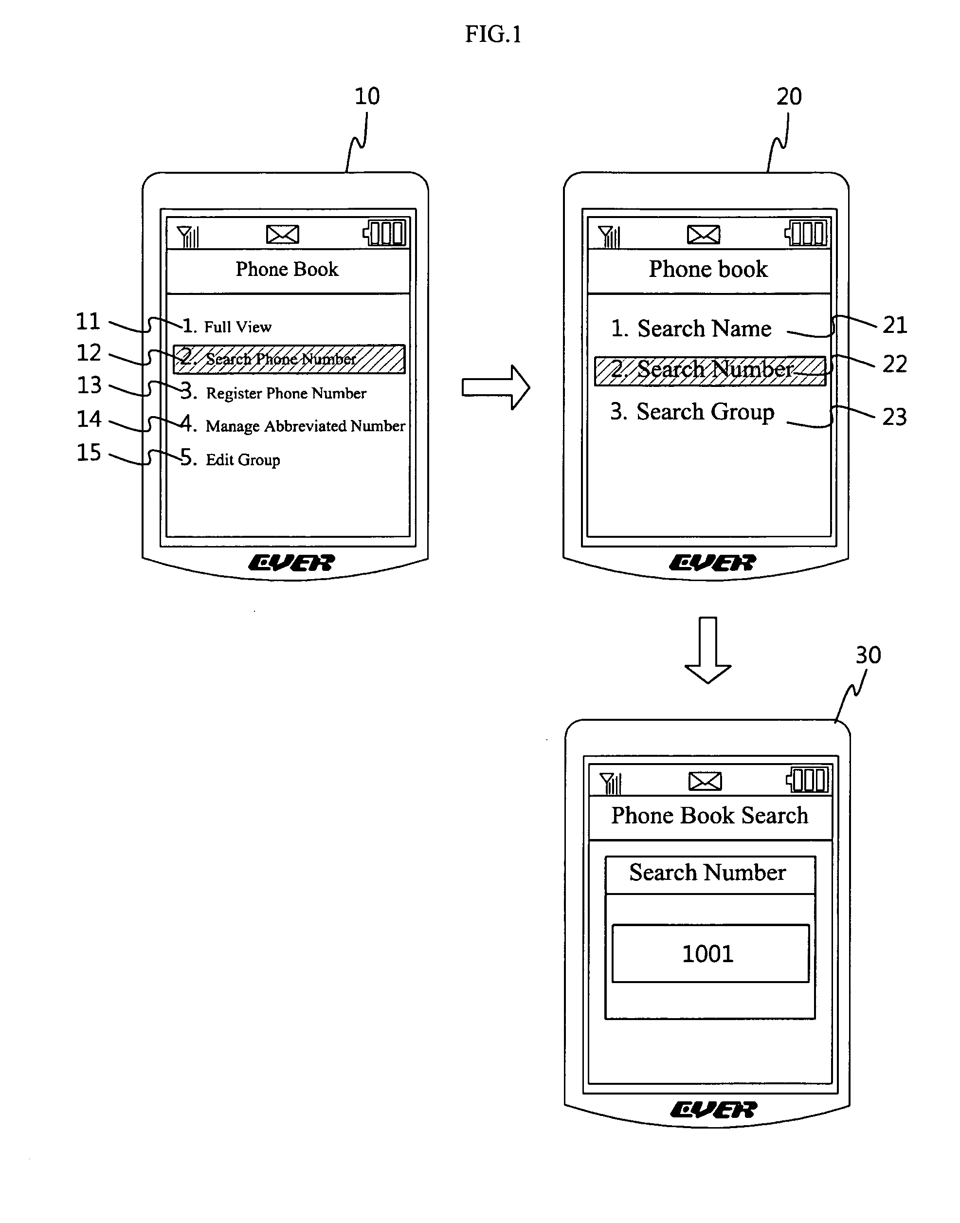 Methods for searching phone book, and portable devices and information processing apparatuses having phone-book search function