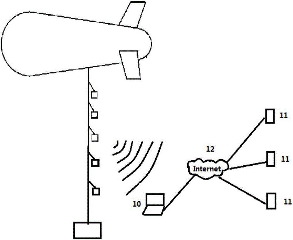 Aerial meteorological monitoring system