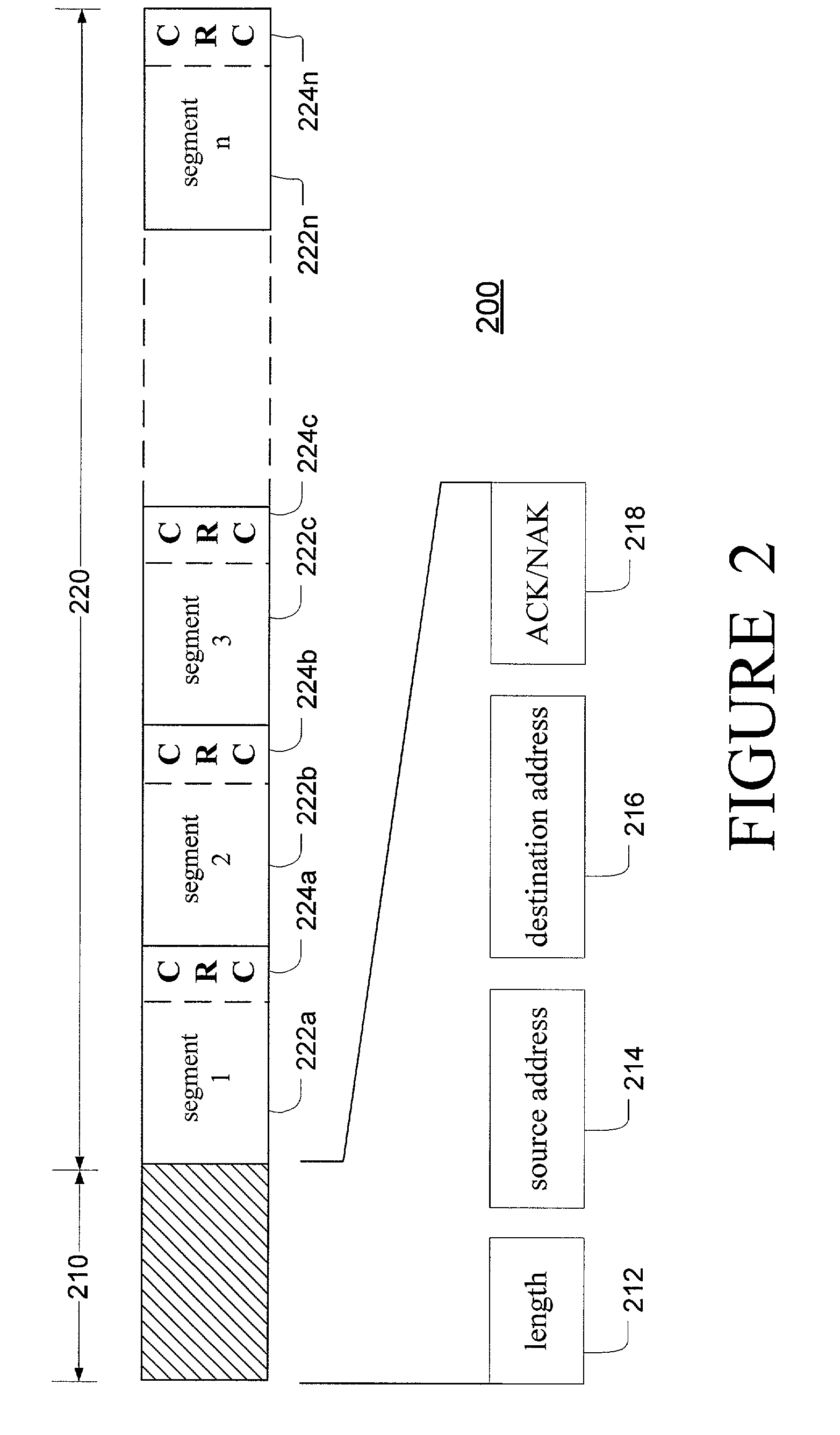 Method and apparatus for token distribution