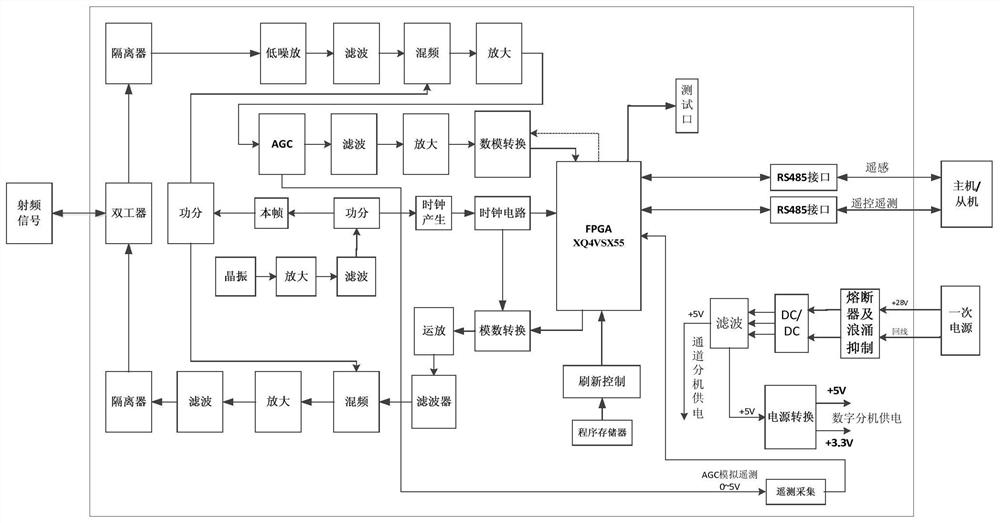 A Cone Scan Spaceborne Microwave Radiometer System Based on Wireless Transmission