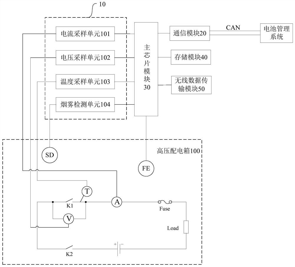 Monitoring system and monitoring method for electric vehicle and its high-voltage distribution box