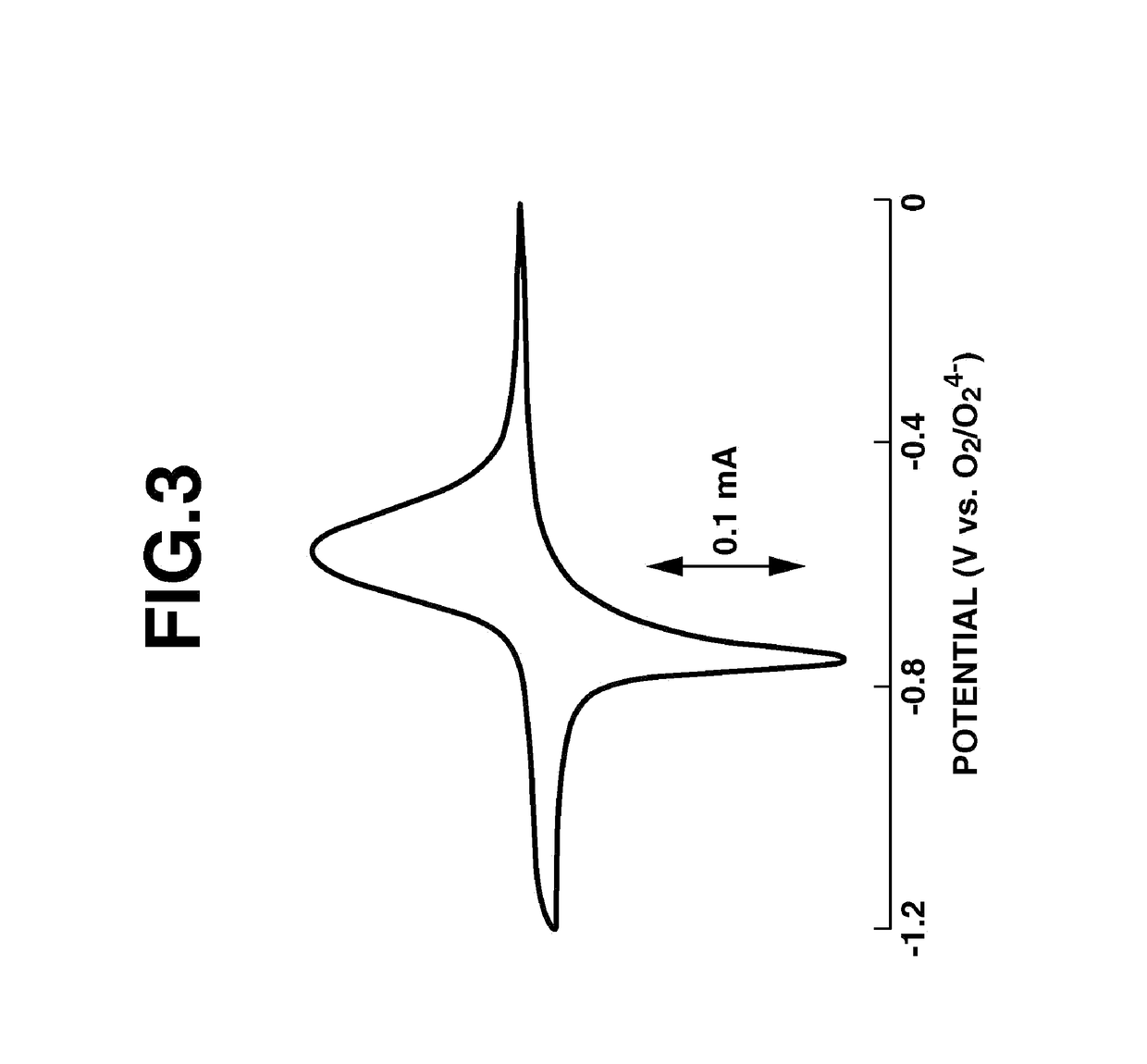 Fused-ring quinone-substituted polynorbornene, electrode active material and secondary battery