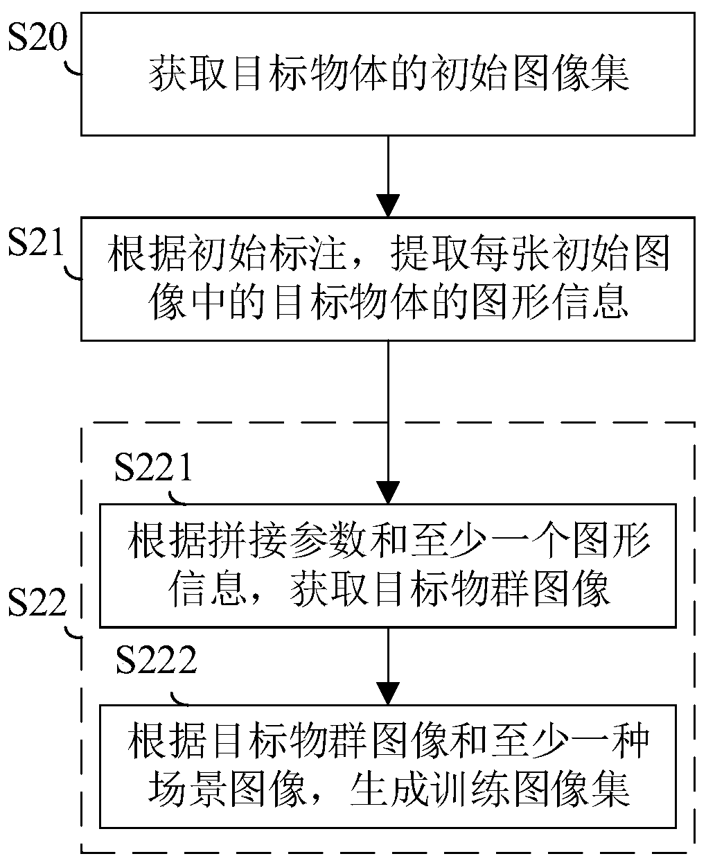 Training image acquisition method, model training method and related devices