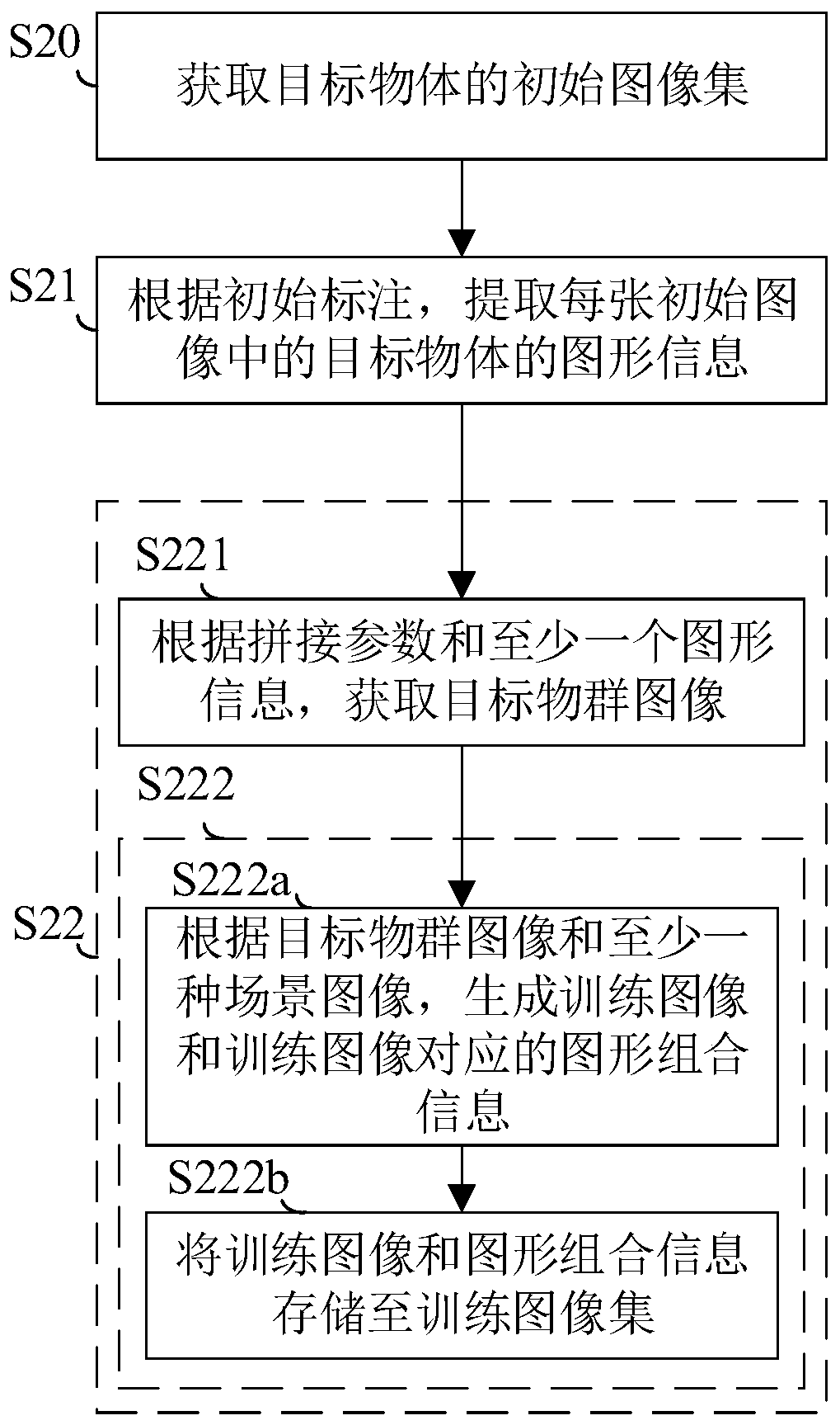 Training image acquisition method, model training method and related devices