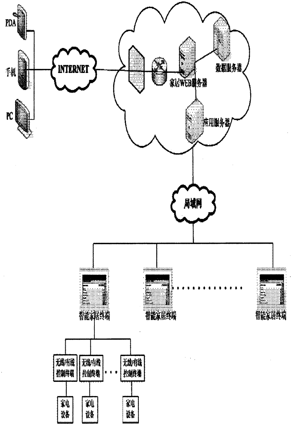 Smart home system