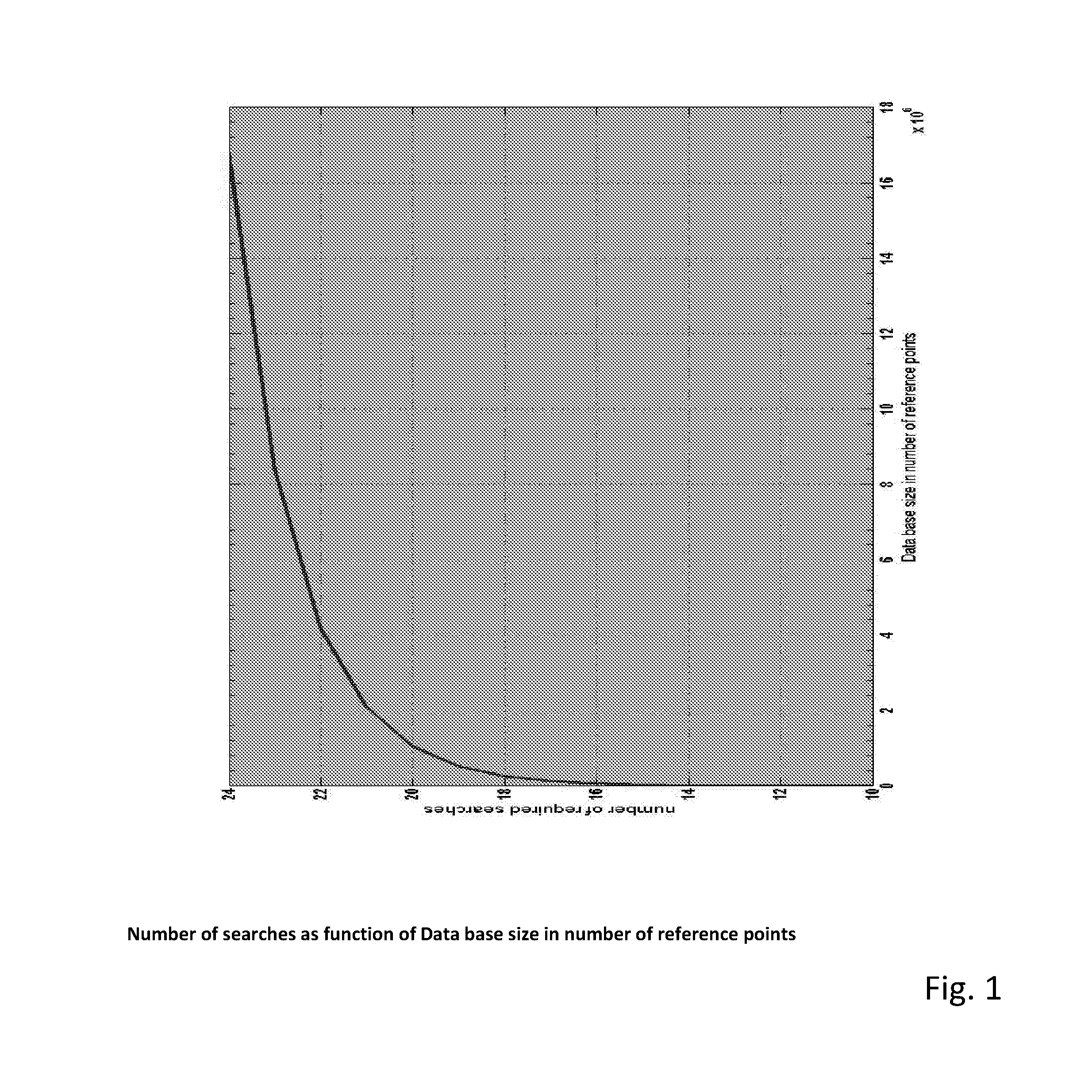 Method and device for finding nearest neighbor