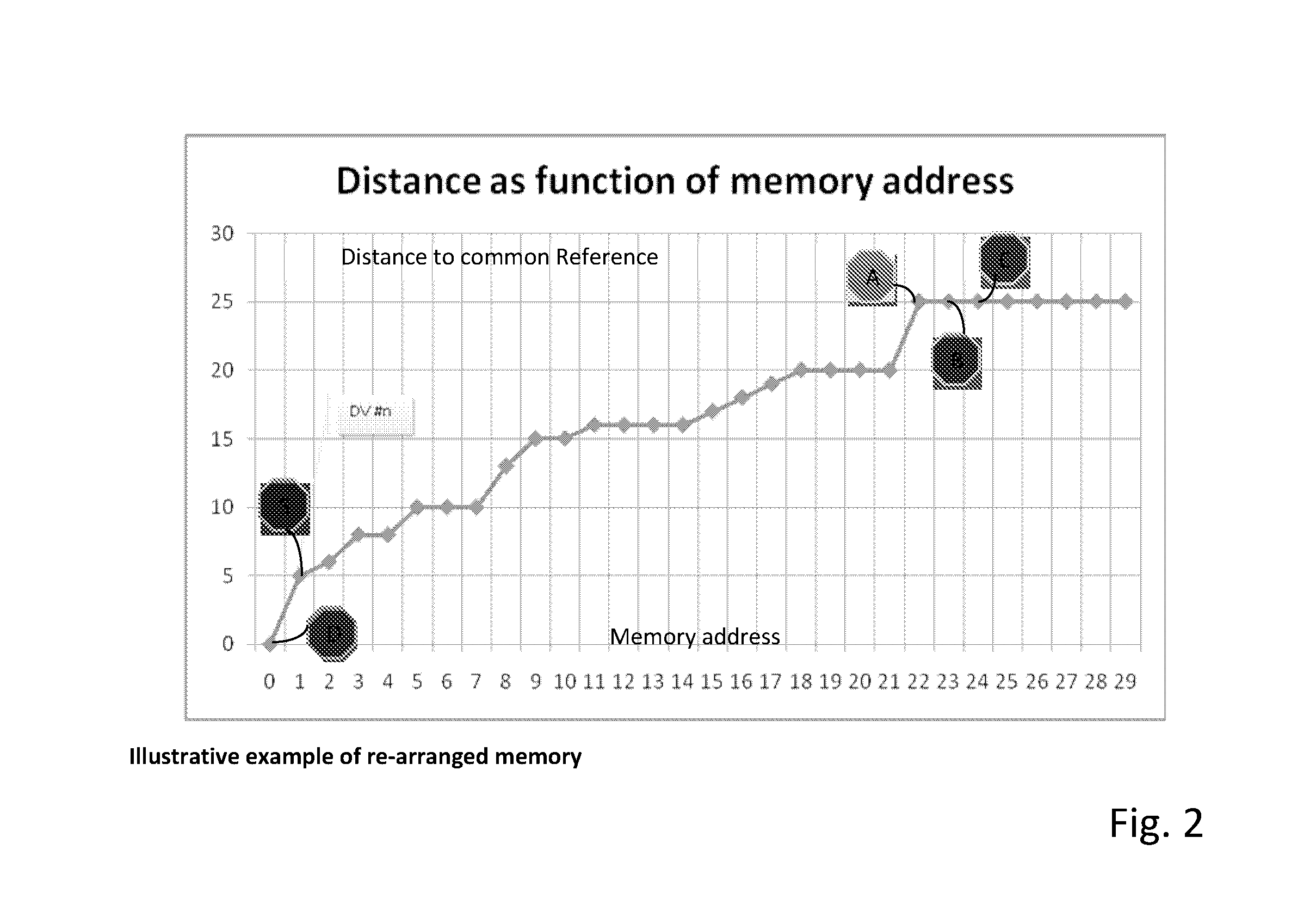 Method and device for finding nearest neighbor