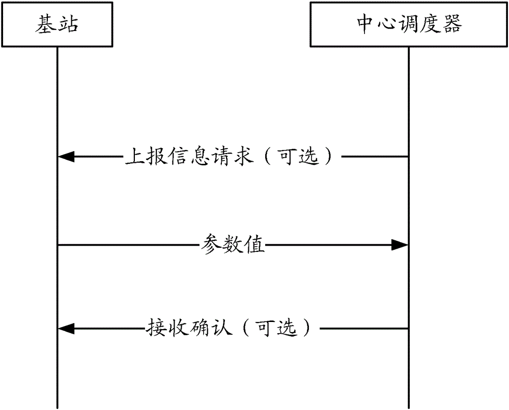 Antenna calibration method and device