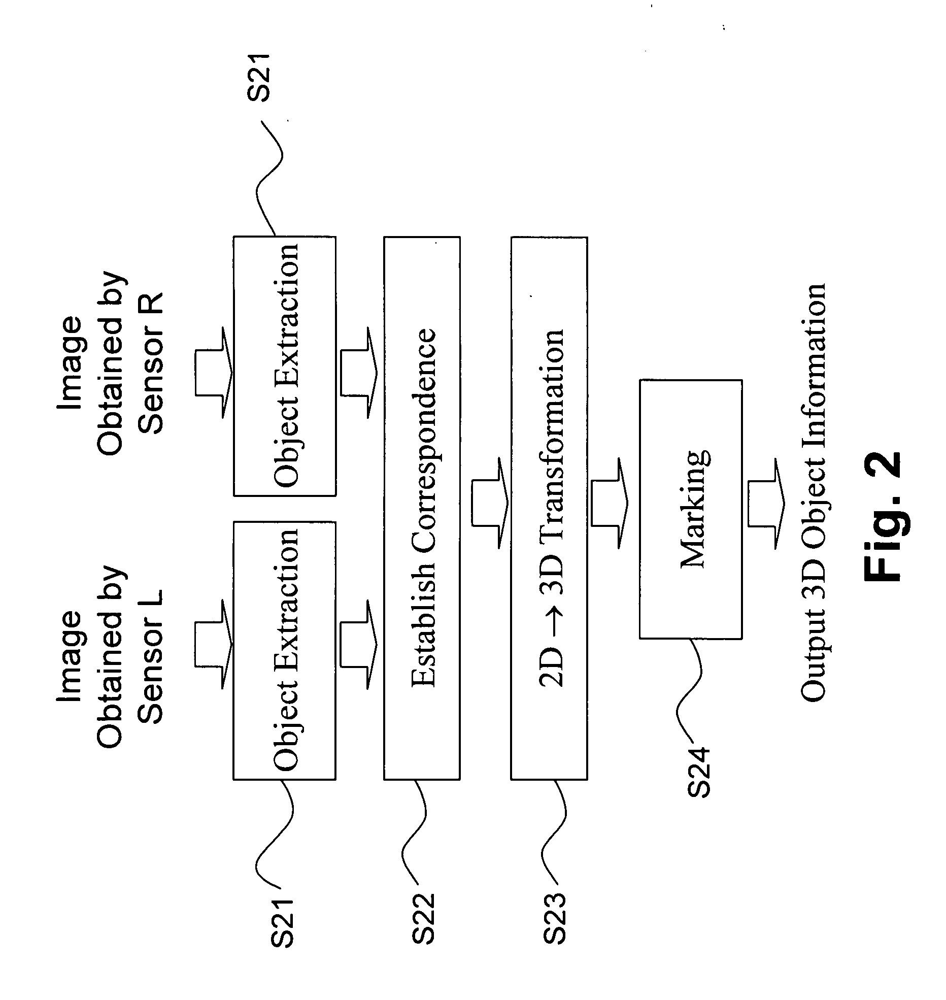 Object-based 3-dimensional stereo information generation apparatus and method, and interactive system using the same