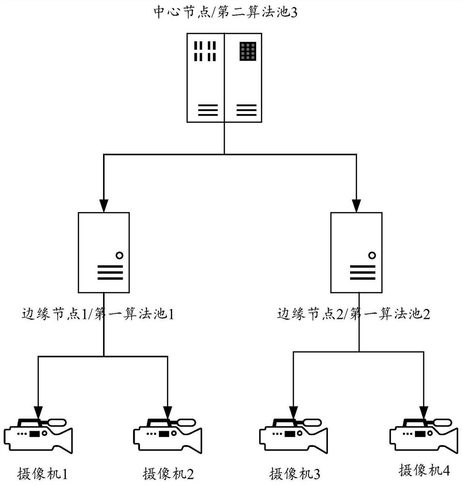 Algorithm updating method, system and equipment