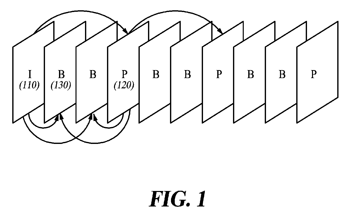 Method and apparatus for encoding/decoding images considering low frequency components