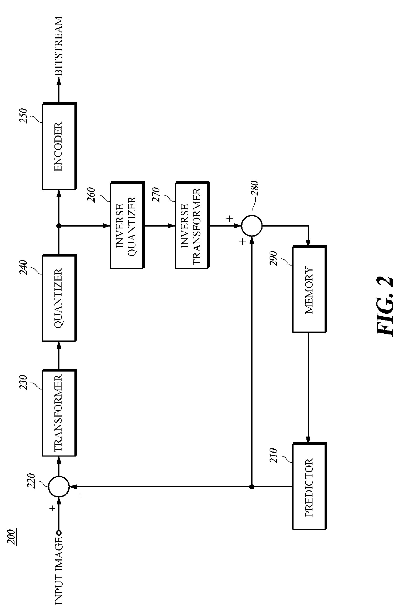Method and apparatus for encoding/decoding images considering low frequency components
