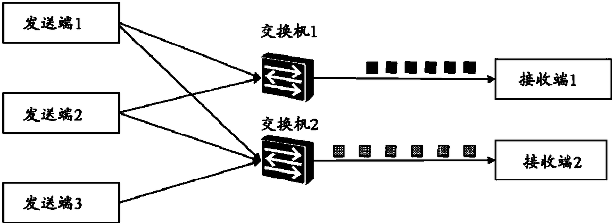 Congestion control method and network device