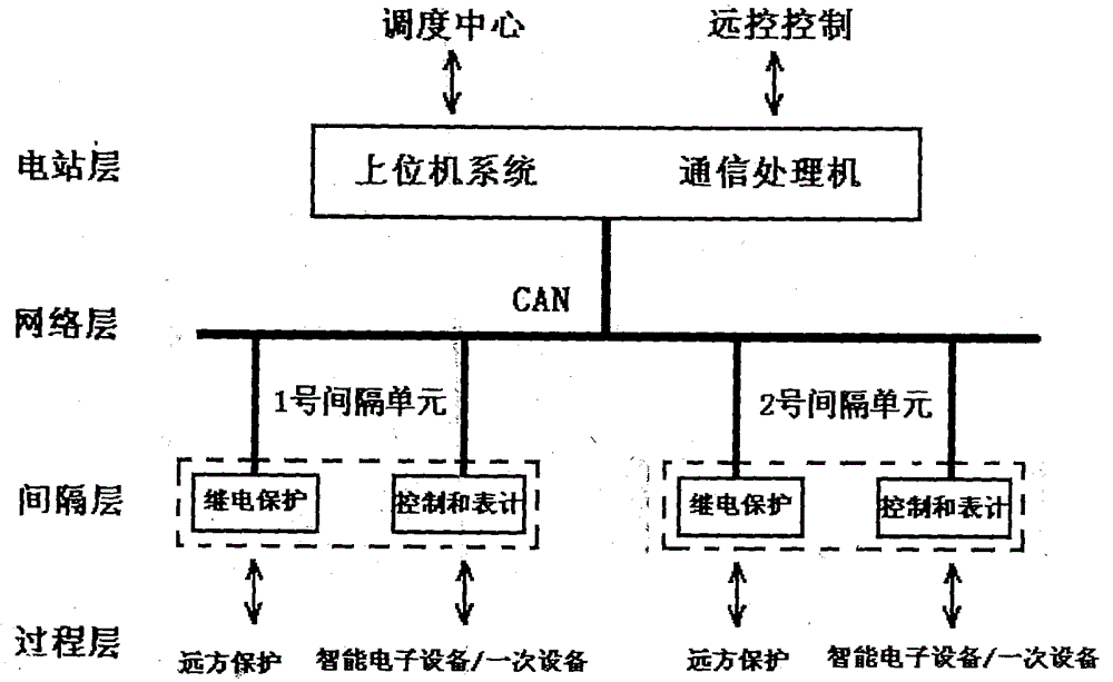 An Automatic Monitoring System of Unit Interval Based on Programmable Computer Controller