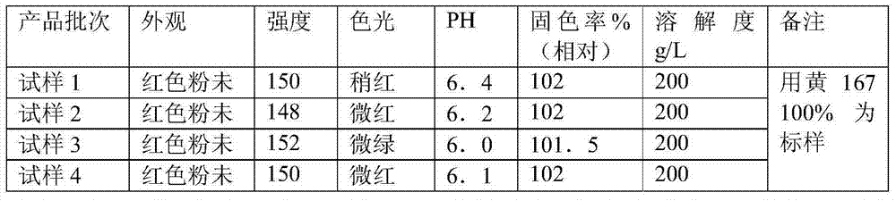 Treatment method for p-beta hydroxyethyl sulfone acetanilide mother liquor waste water