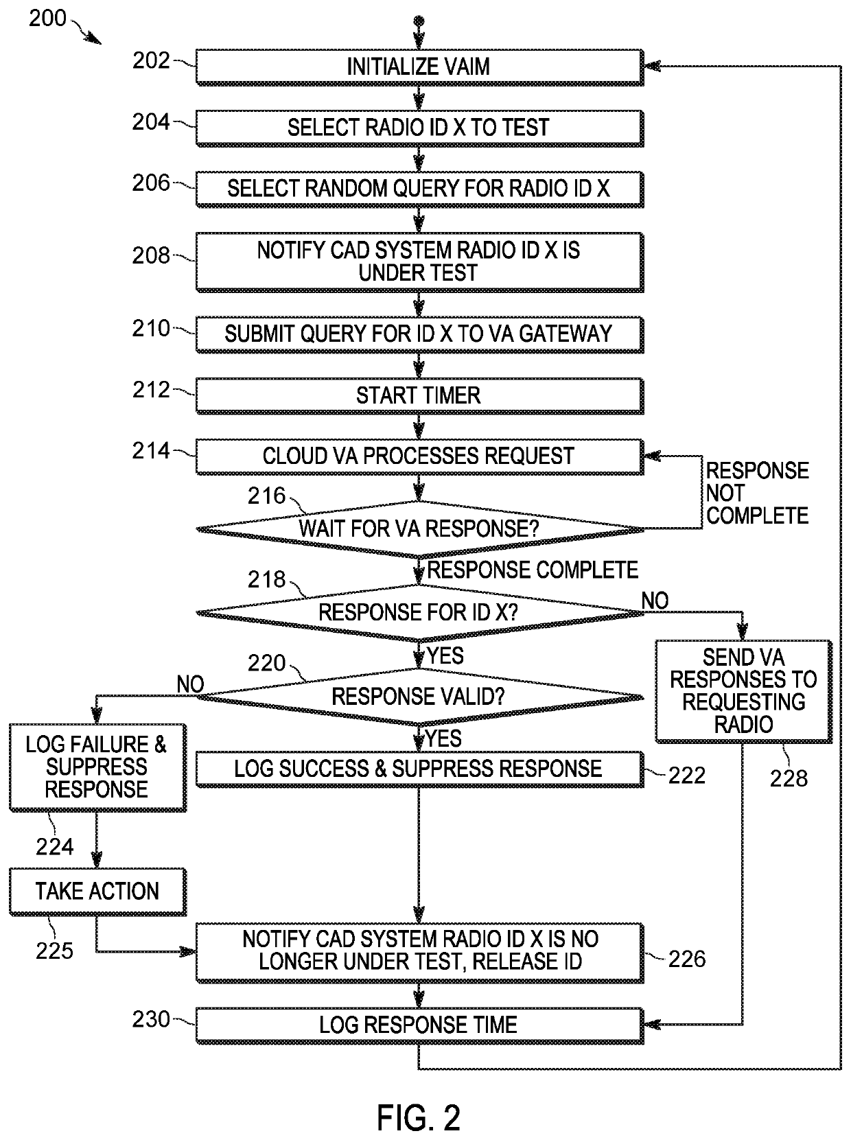 System and method for monitoring the integrity of a virtual assistant