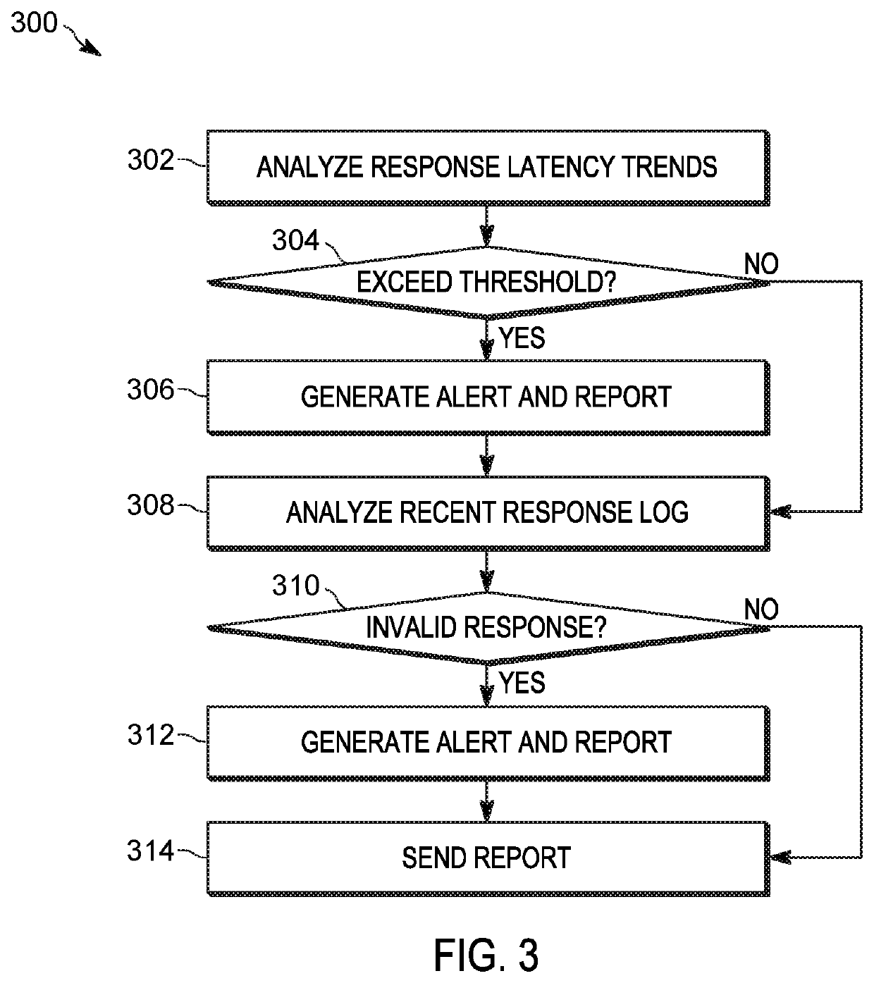 System and method for monitoring the integrity of a virtual assistant