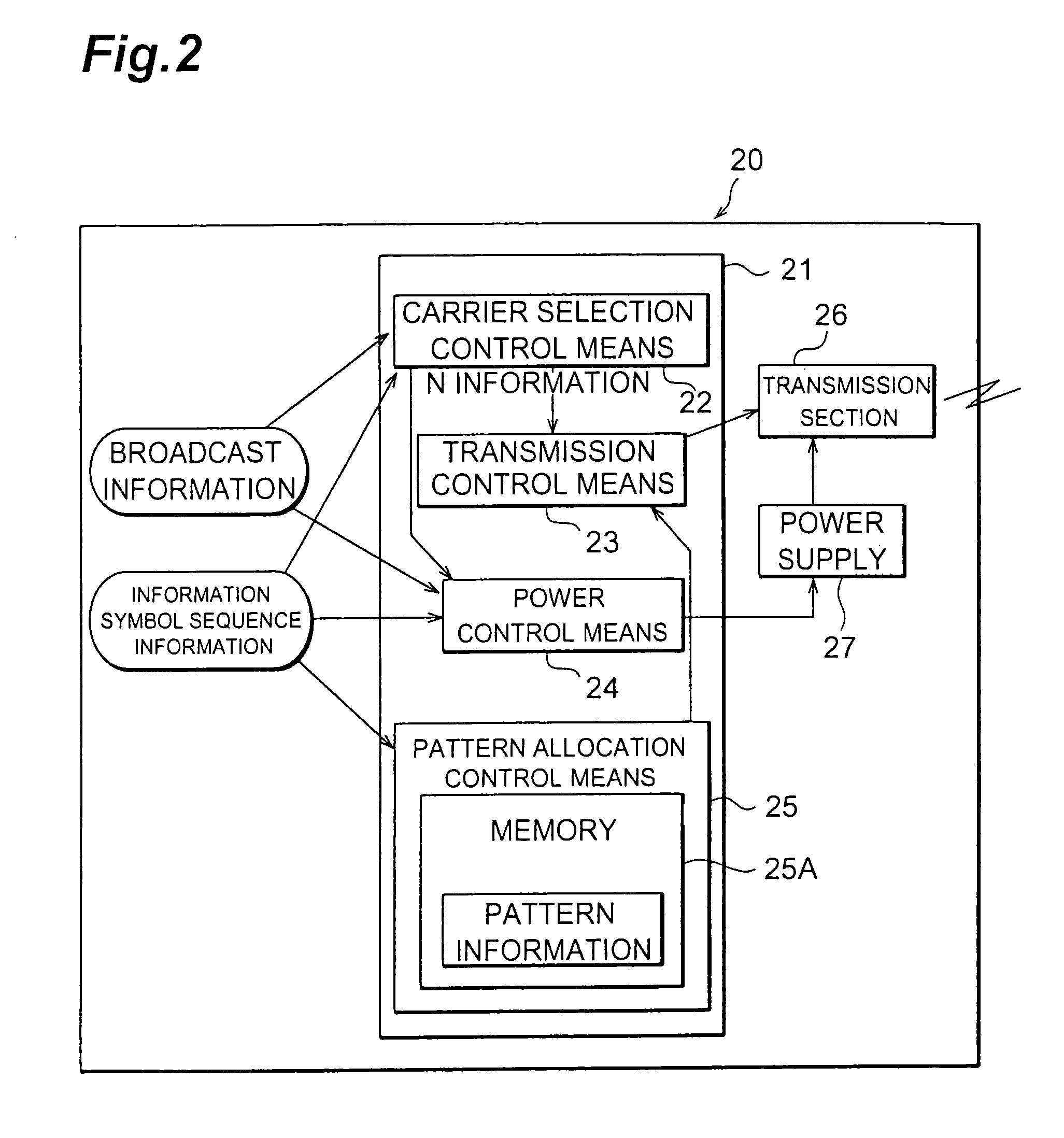 Preamble transmission method, mobile station, mobile communication system, preamble transmission program and computer data signal