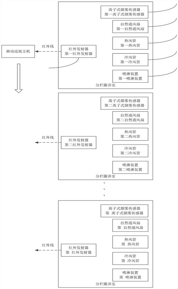 Farm inspection monitoring system and method