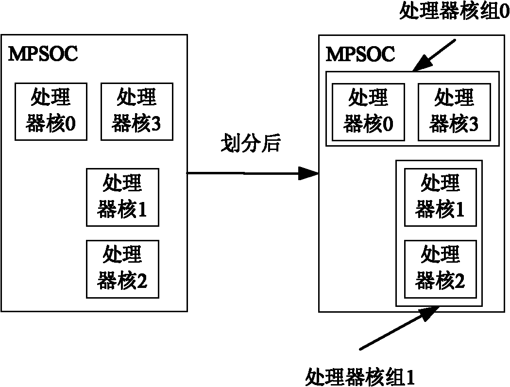MPSoC (multi-processor system-on-chip)-oriented multithread scheduling method