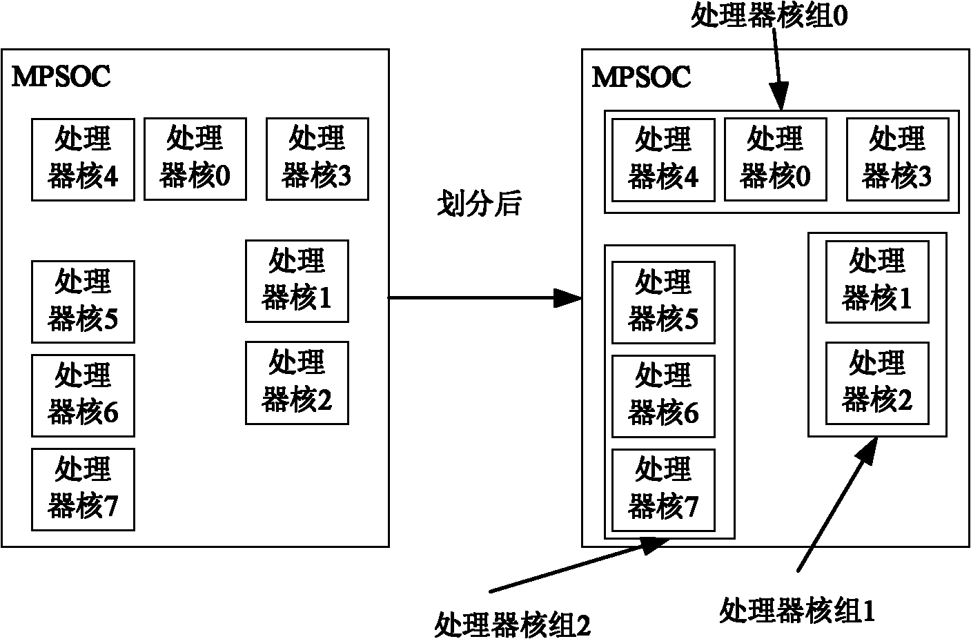 MPSoC (multi-processor system-on-chip)-oriented multithread scheduling method