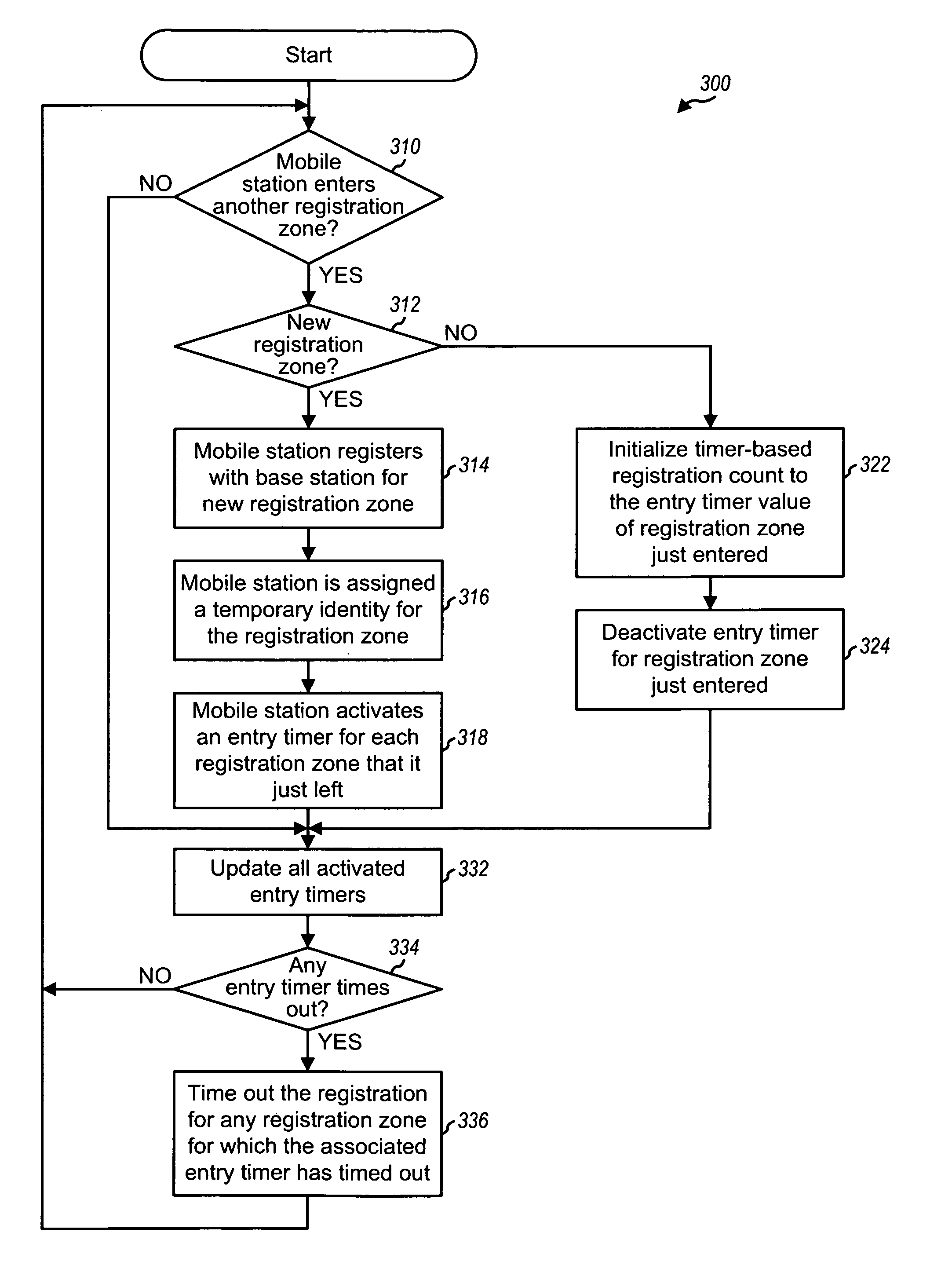 Method for performing RR-level registration in a wireless communication system