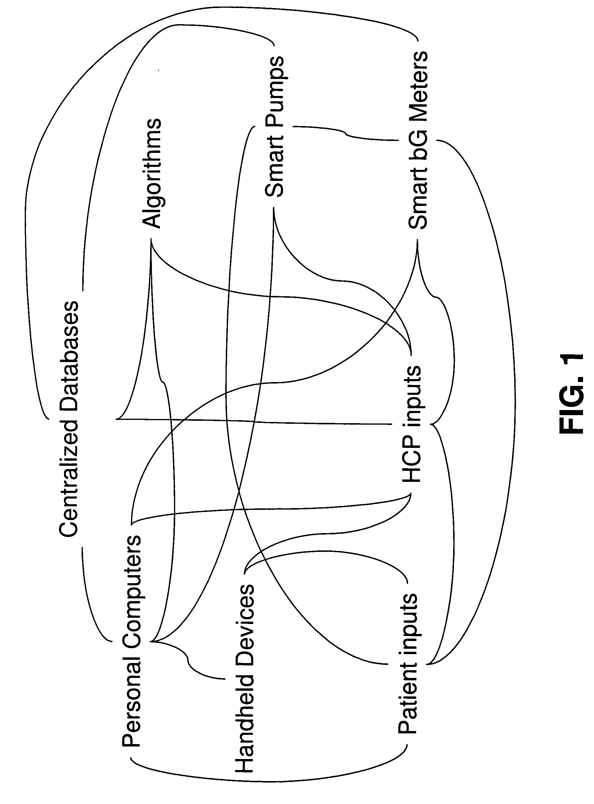Medical Diagnosis, Therapy, And Prognosis System For Invoked Events And Methods Thereof