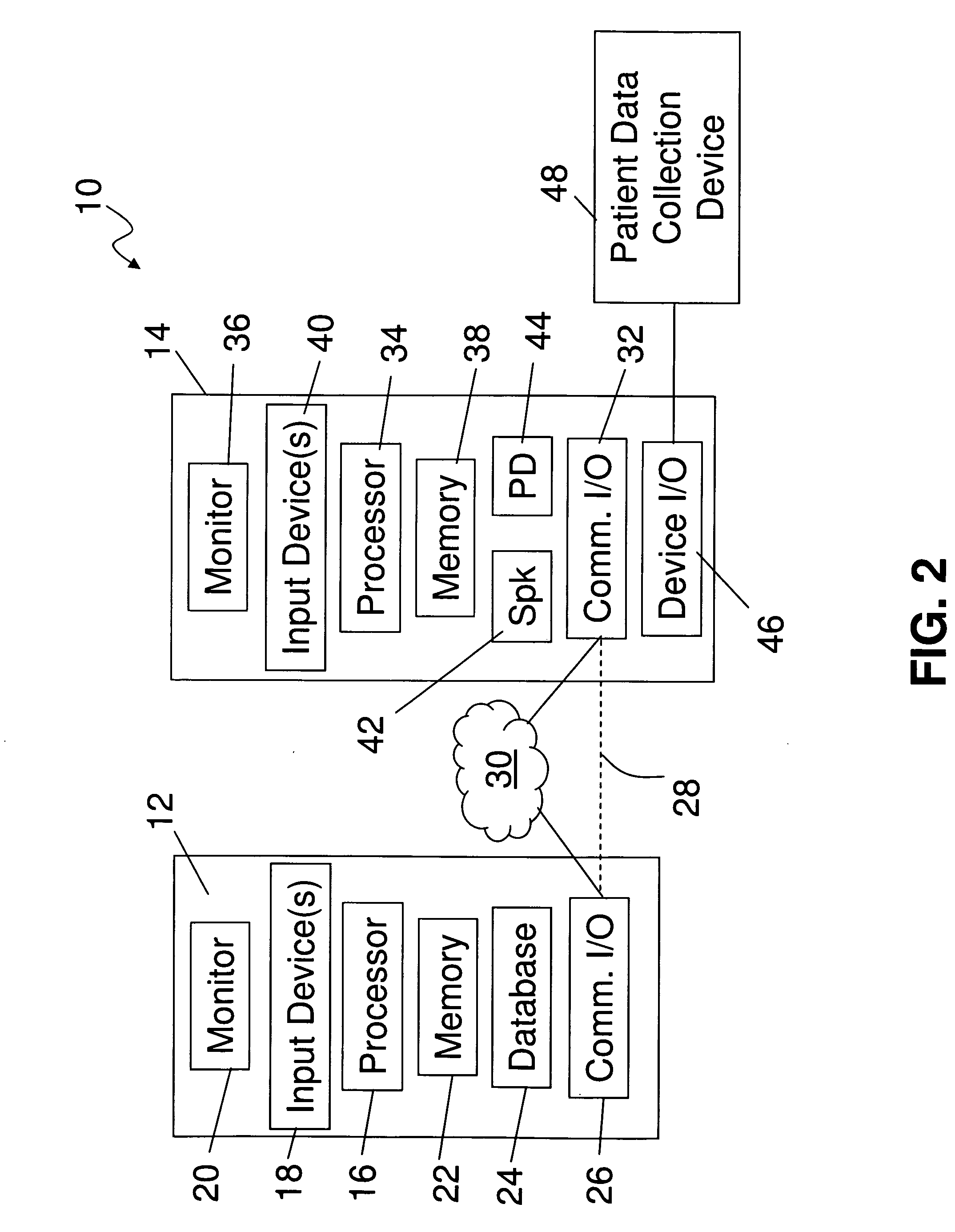 Medical Diagnosis, Therapy, And Prognosis System For Invoked Events And Methods Thereof