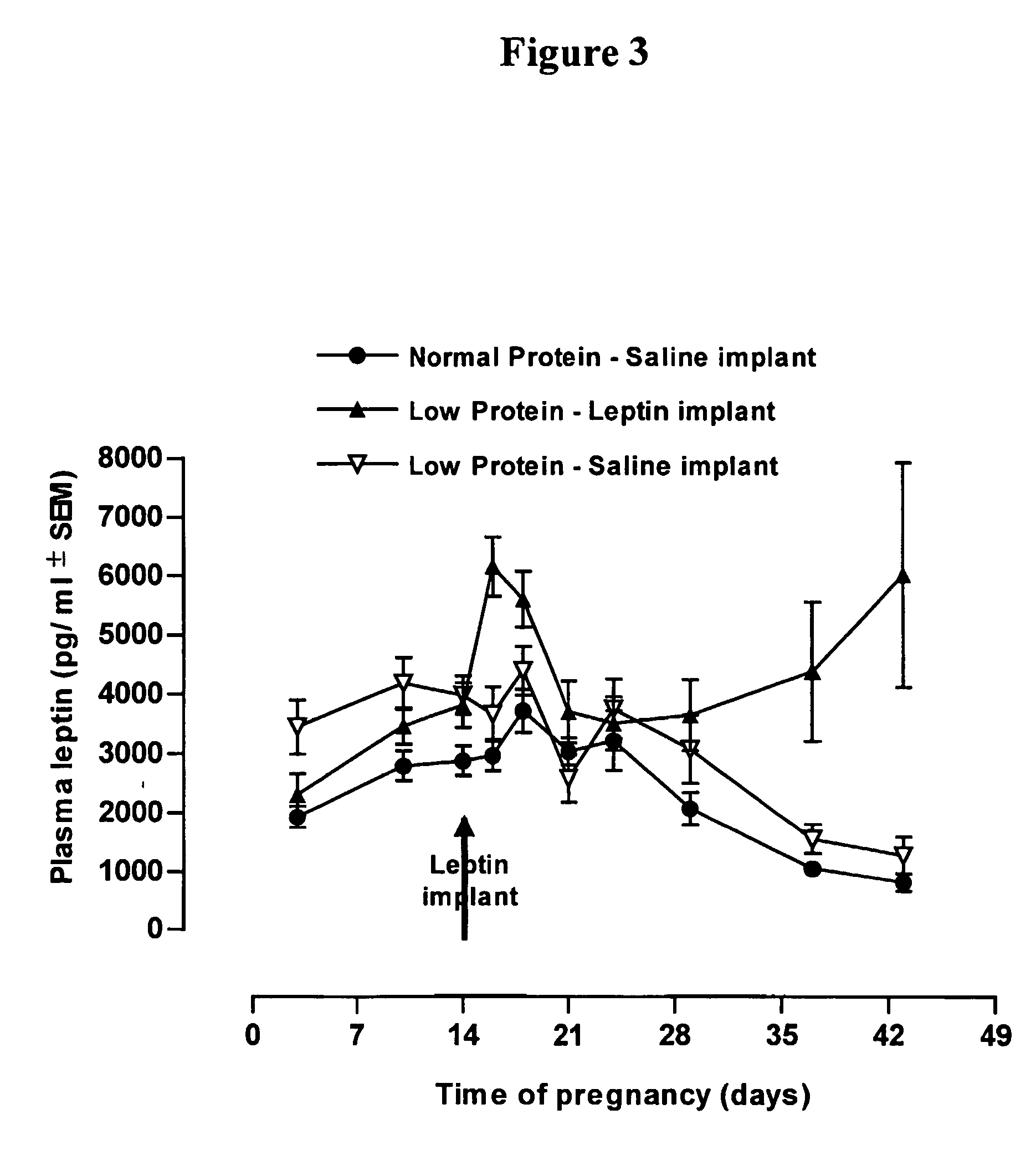 Use of leptin for infant with low birth weight for prevention of obesity