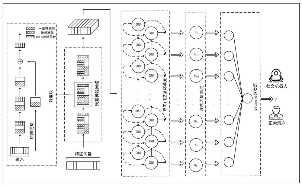 A detection method of microblog social robot based on deep neural network