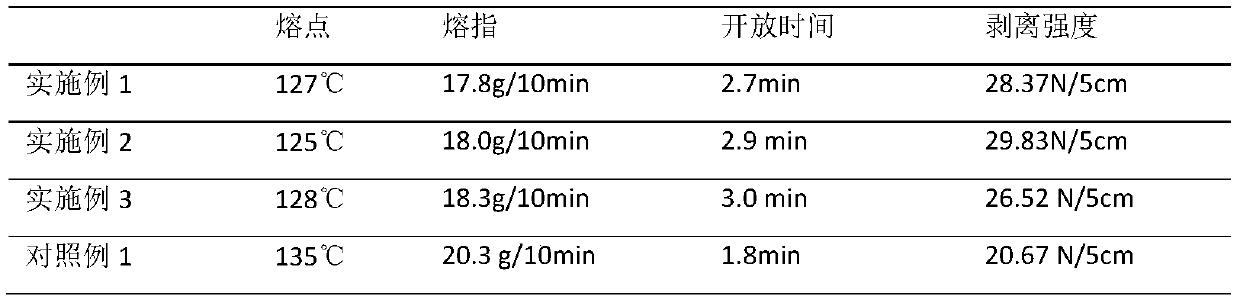 Composite polyester hot melt adhesive, preparation method and preparation method of anti-scouring geotextile