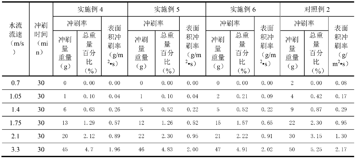 Composite polyester hot melt adhesive, preparation method and preparation method of anti-scouring geotextile