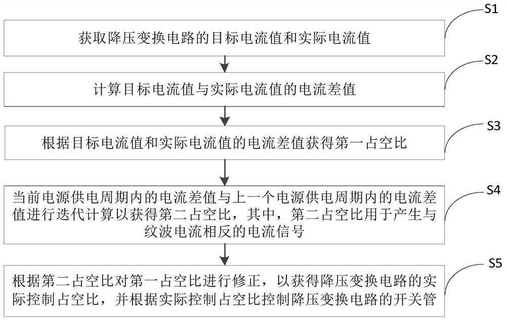 Power supply control method, power supply module and storage medium