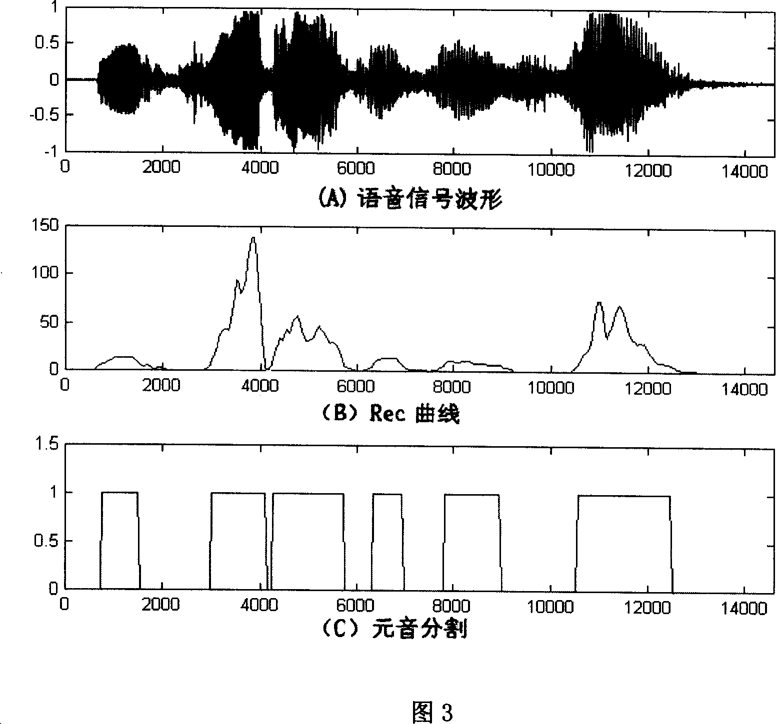 Speech emotion identifying method based on supporting vector machine