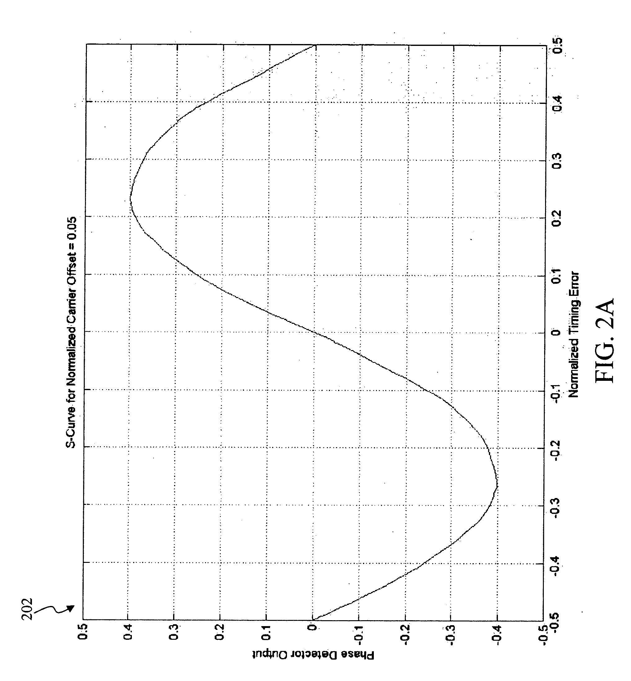Detection of large carrier offsets using a timing loop