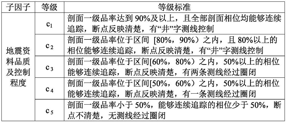 Clastic rock trap oil-gas possibility evaluation method based on risk probability