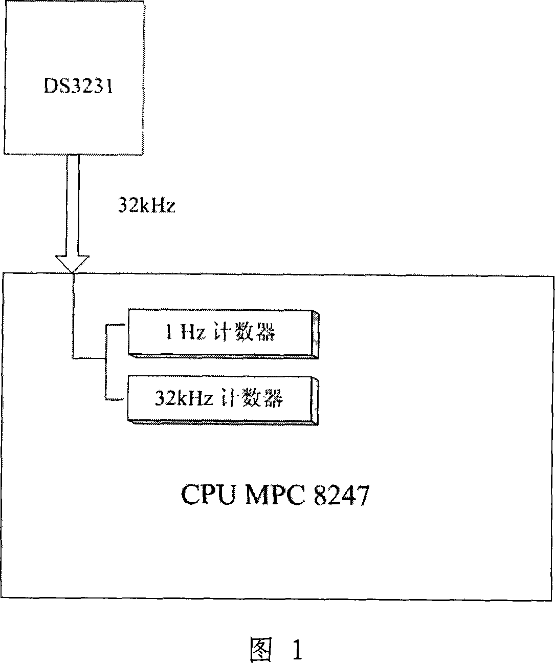 Method for implementing high-performance clock system in telemechanical device