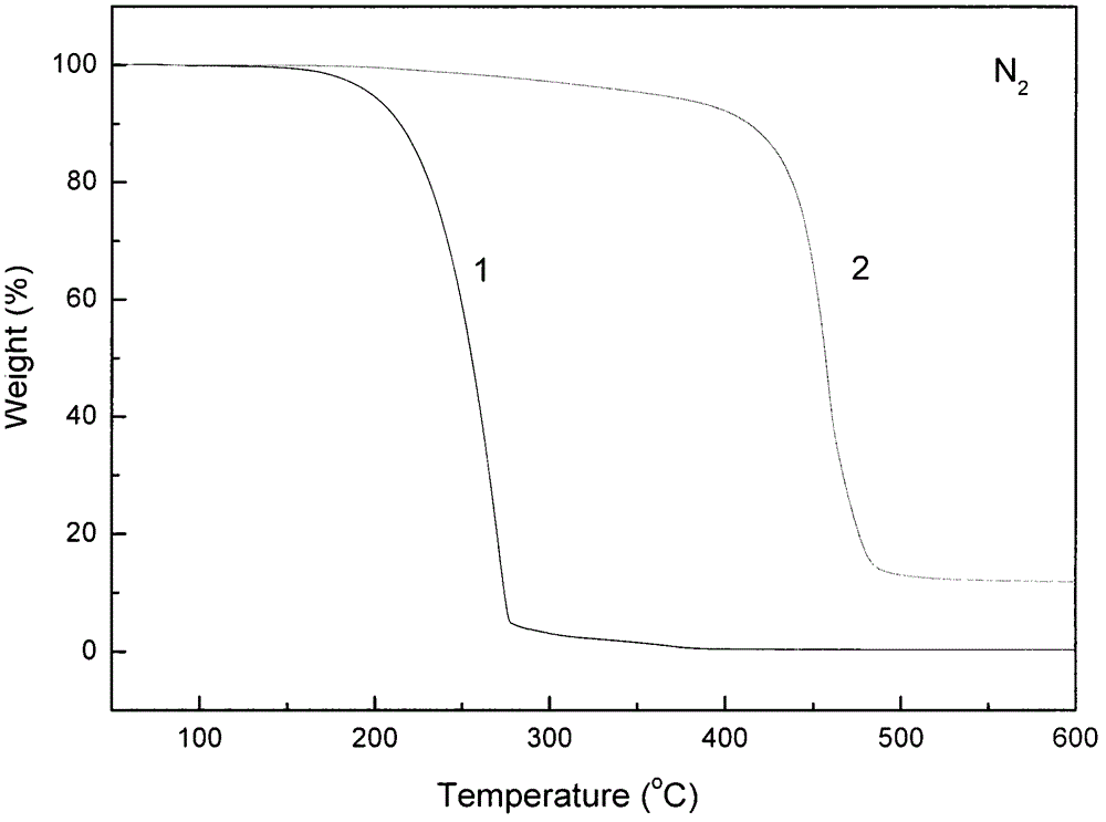 Flame retardant containing DOPO groups and preparation method of flame retardant