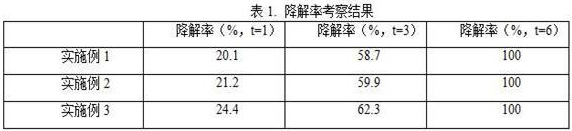 A kind of high-efficiency and environment-friendly mulch film with weed-killing and insect-killing effects and preparation method thereof