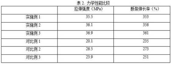 A kind of high-efficiency and environment-friendly mulch film with weed-killing and insect-killing effects and preparation method thereof