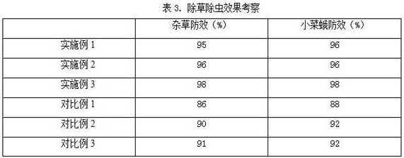 A kind of high-efficiency and environment-friendly mulch film with weed-killing and insect-killing effects and preparation method thereof