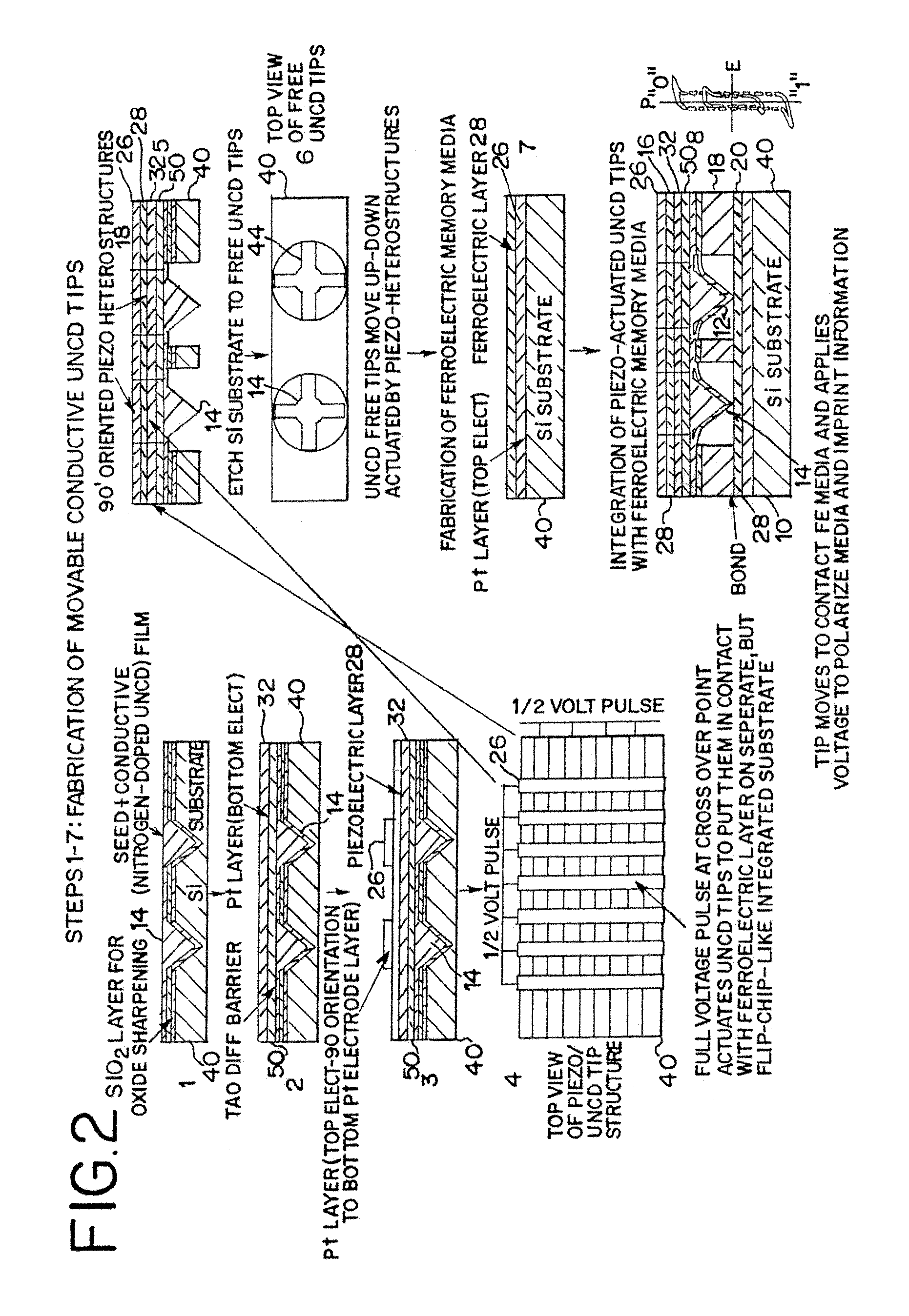 Piezoelectrically actuated ultrananocrystalline diamond tip array integrated with ferroelectric or phase change media for high-density memory